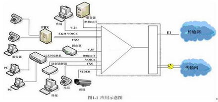 北京欧迈特数字技术有限责任公司 Omate电话光端机的技术优势与应用解析